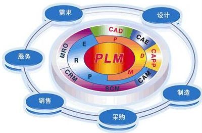 有效預(yù)防無法根治的全國性安全問題 銷售與技術(shù)服務(wù)的雙重策略