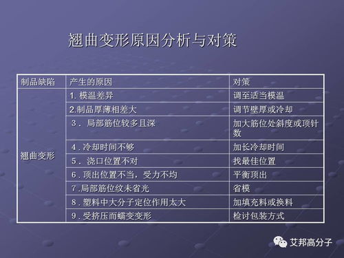 從銷售到技術大咖 活用注塑缺陷分析辭典，提升軟件解決方案的專業(yè)競爭力