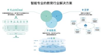 KuickDeal 以獨擔之勢，攜手銷售易共拓軟件開發(fā)新篇章